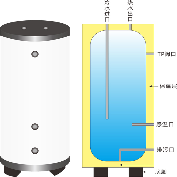 承压缓冲水箱