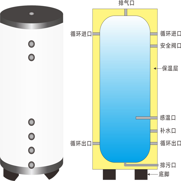 方形缓冲水箱