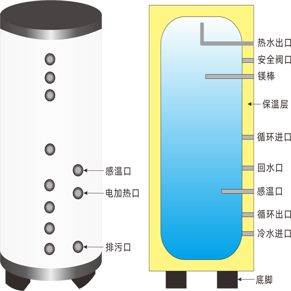 热水储热水箱.jpg