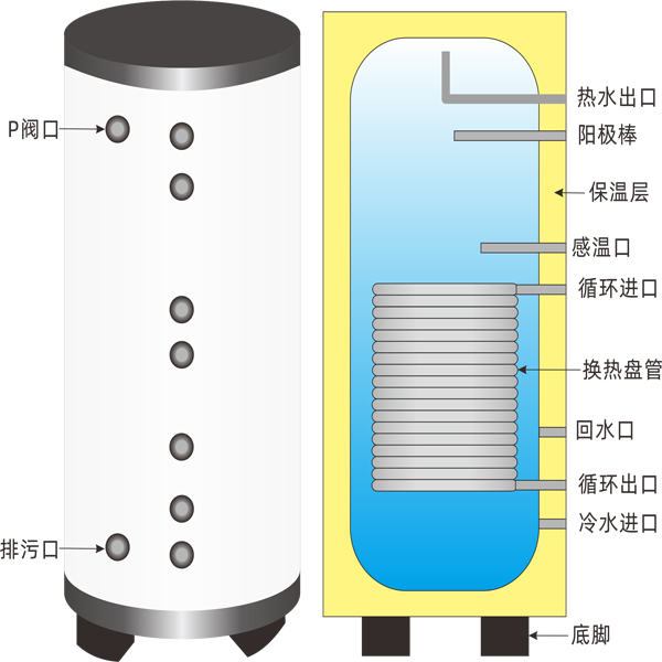 顶出水壁挂炉水箱