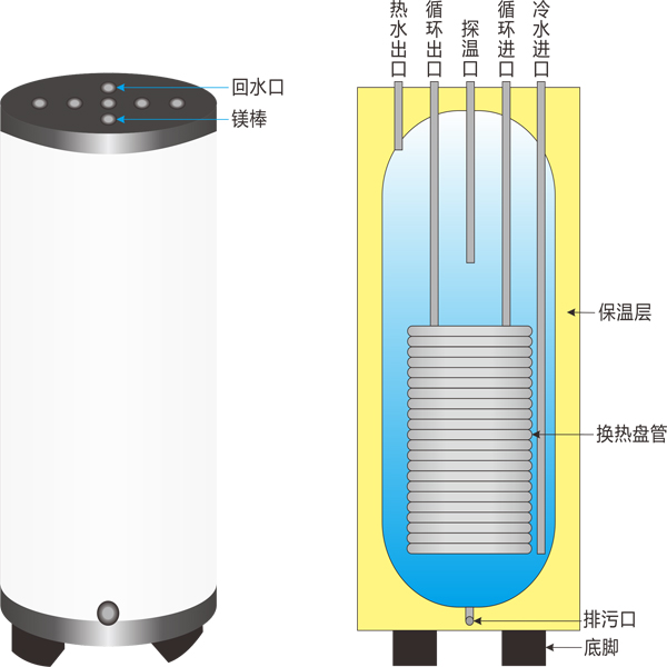 顶出水壁挂炉水箱